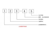 过滤器型号编制方法与含义