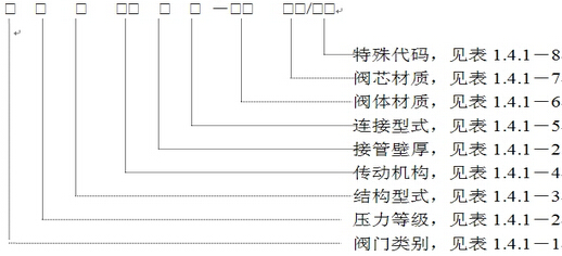 美标阀门型号编制思维导图